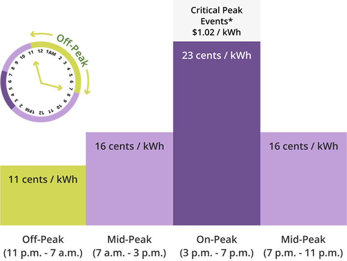 Dte Energy Ev Charger Rebate